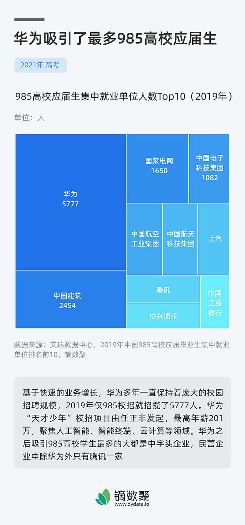 引言 引言